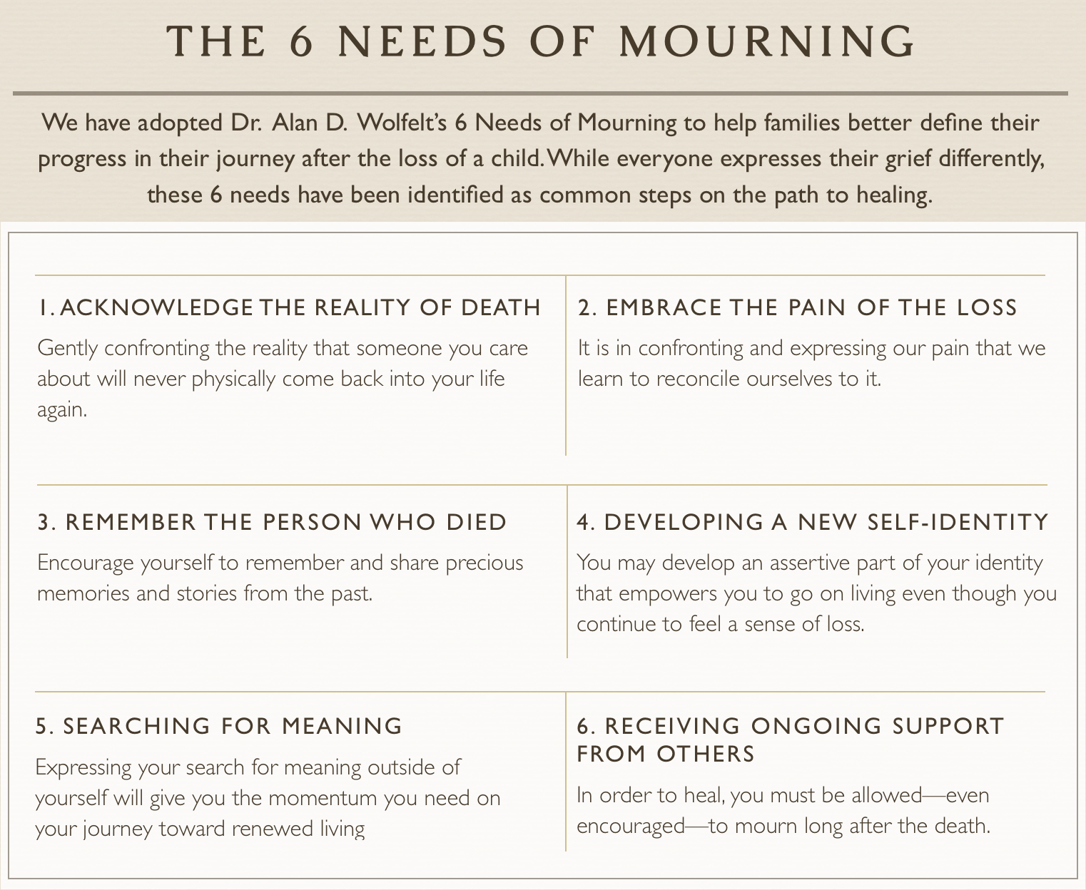 The 6 Needs of Mourning